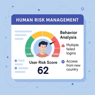 Create an image to go with Human Risk Management packages that shows user risk score andor behavior analysis in an engaging way-1