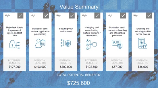 Okta-Value Summary.png