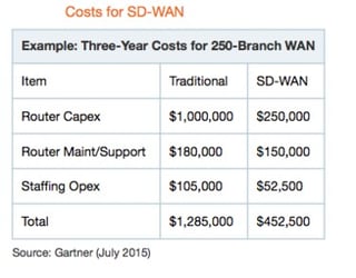 SD-WAN.jpg