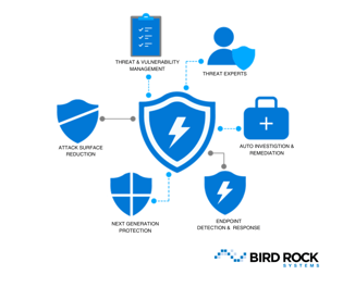 Vulnerability Management (Facebook Post)