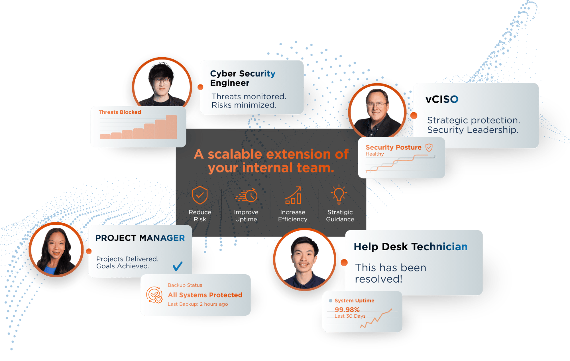 Team as a Service (All Devices)-1