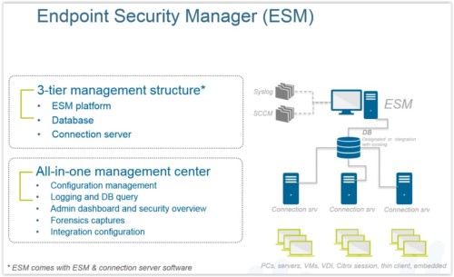 Endpoint Security Manager (ESM)